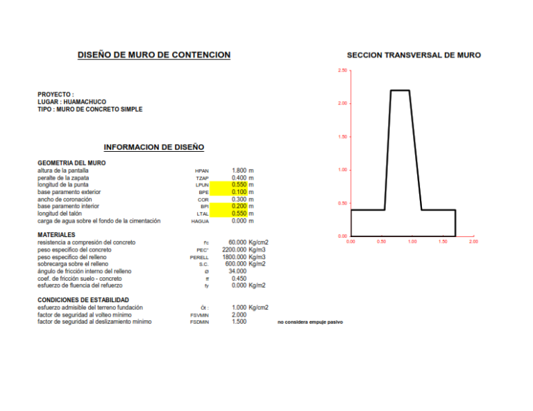 Plantilla Excel Dise O De Muro De Contenci N Muro De Concreto Simple